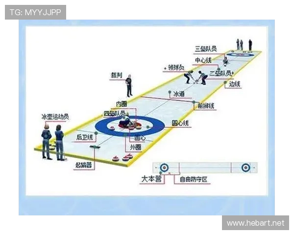 冬季运动会冰壶赛道冰面摩擦力的控制